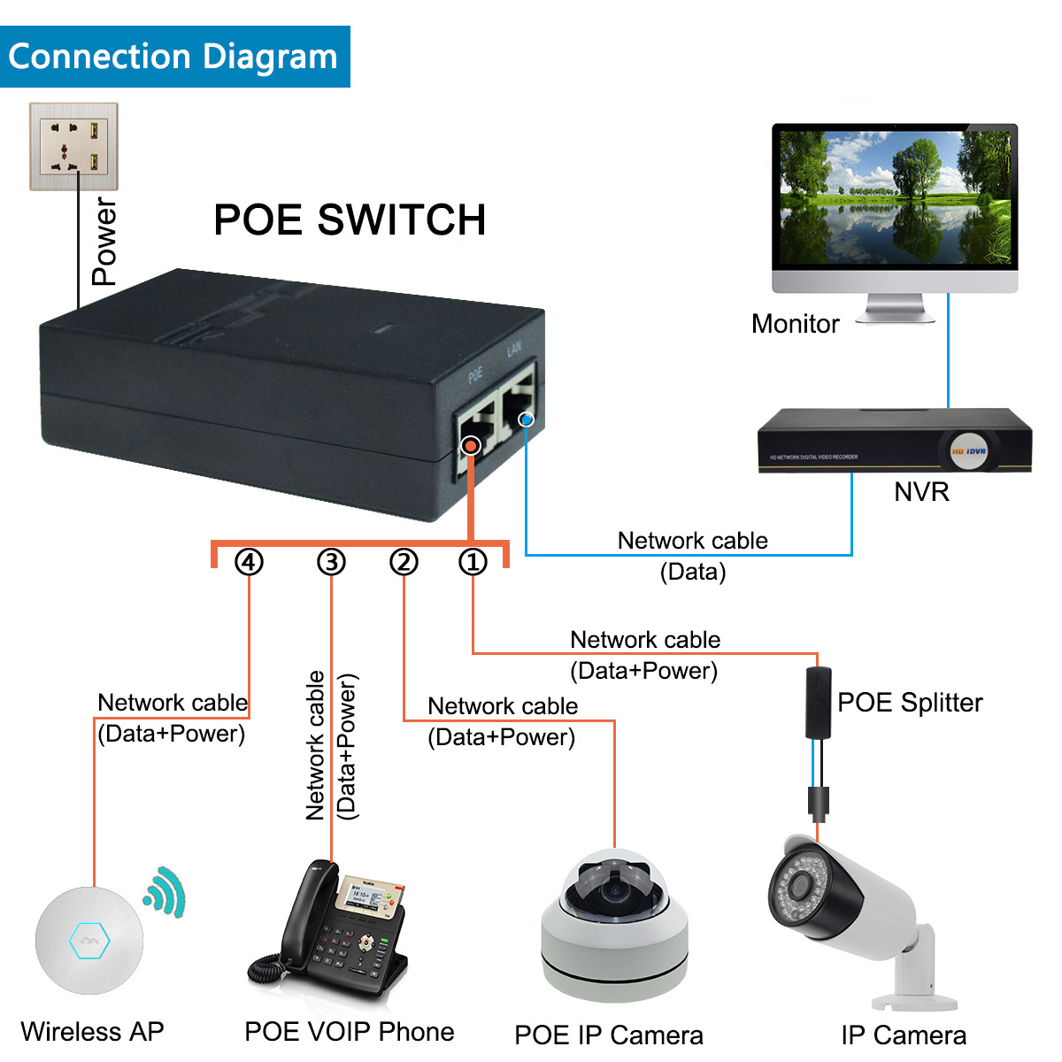 JideTech Injector 2-Port POE Switch With Metal For POE Injector 48v 15.4W With Switch Poe Network Switch For Outdoor And Indoor