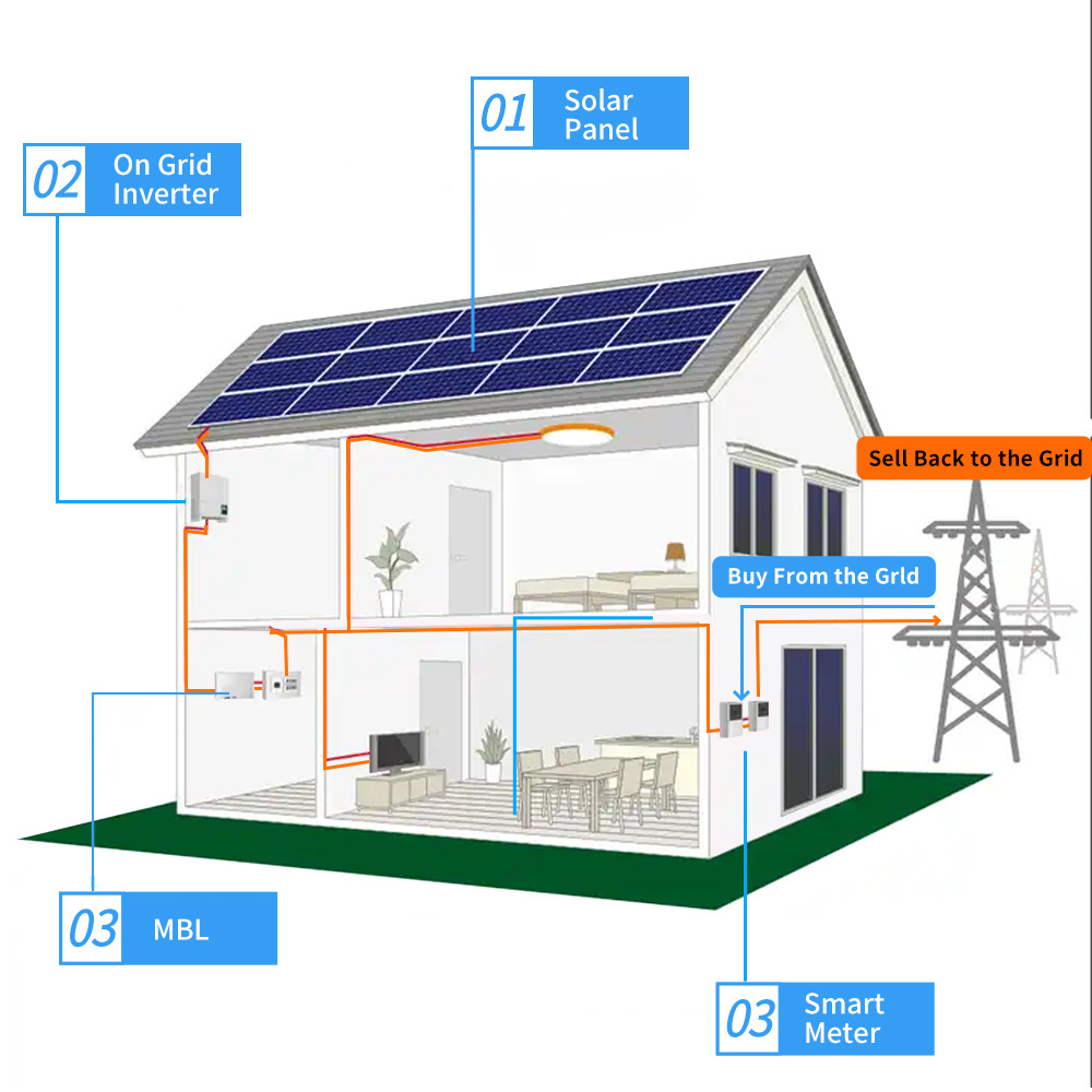 Hybrid Photovoltaic Home Off Grid Solar Energy Systems 5kw 10kw 15kw 20kw solar energy Home System Kit