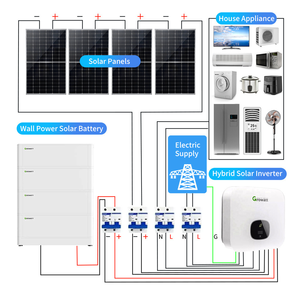 Hybrid Photovoltaic Home Off Grid Solar Energy Systems 5kw 10kw 15kw 20kw solar energy Home System Kit