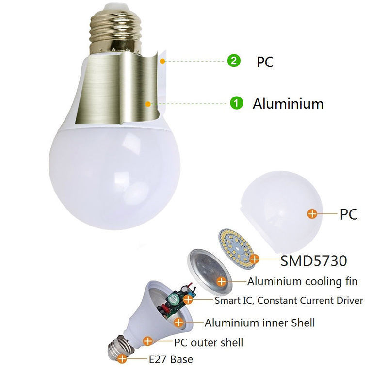 CHZM E27 Led Bulb Light Raw Material 5W 7W 9W 12W 15W 18W 22W LED light bulb for hotel bedroom