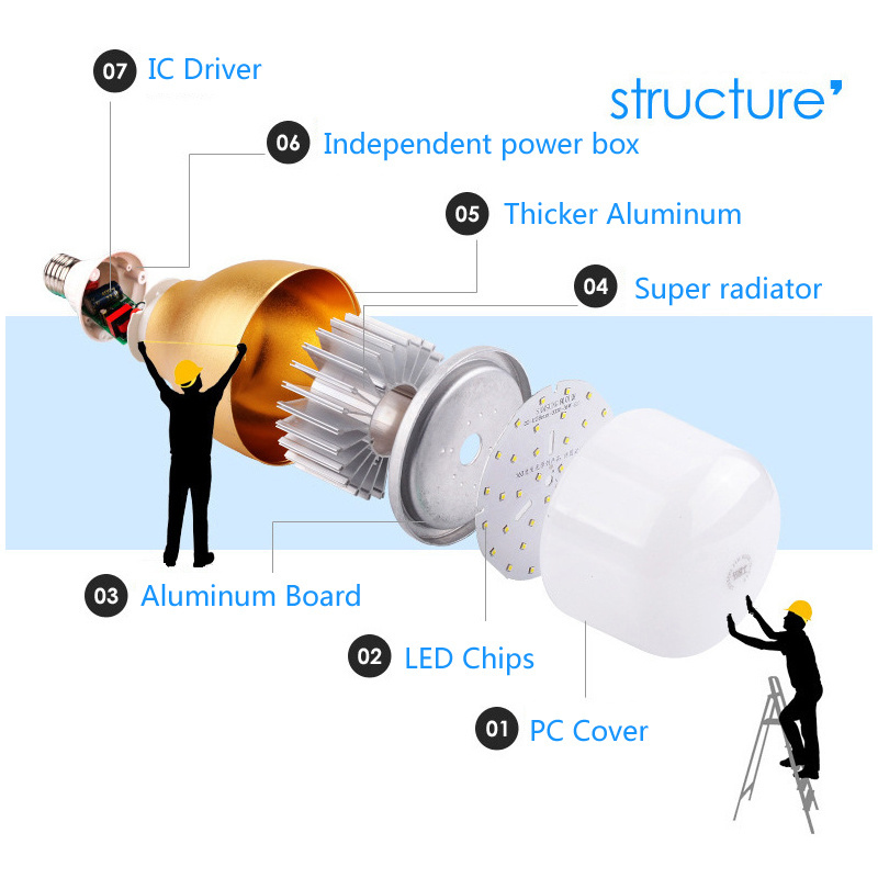 Hot selling gold cheap led bulb China supplier 9w 13w 18w 28w 38w plastic led light bulb e27 long lifespan