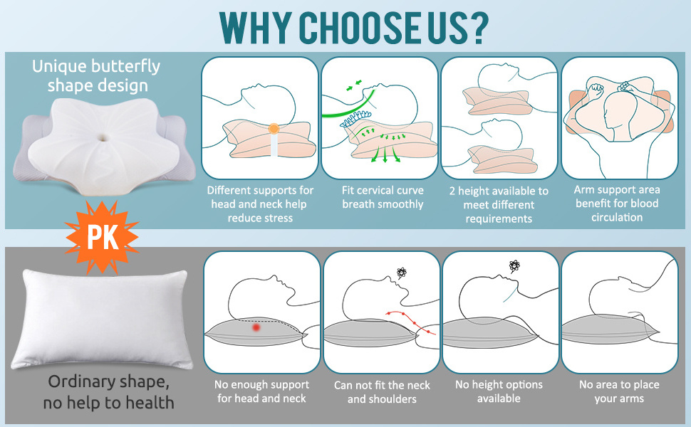 Cervical Pillow Contour Memory Foam Ergonomic Orthopedic Neck Support Pillow for Side Back Stomach Sleepers for Neck Pain Relief