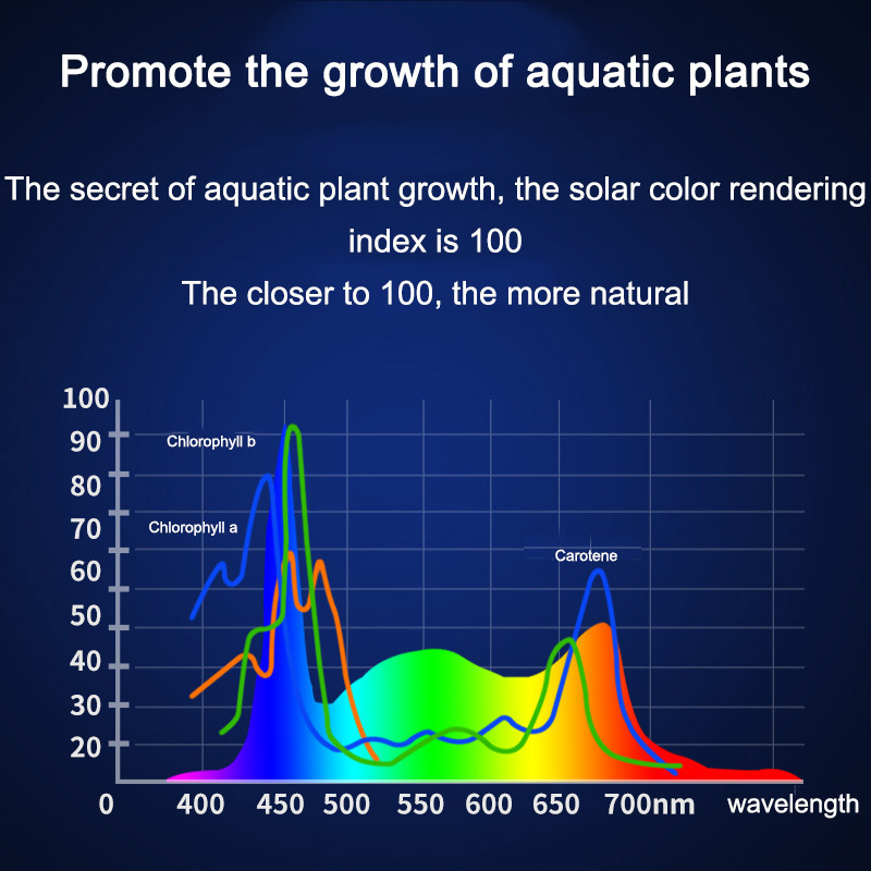 Waterproof Design Aquarium Light Acrylic Lampshade Aquatic Light Brightening Hair Color Marine Aquarium Led Lighting