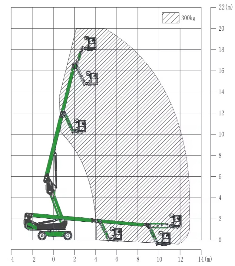 Ce Certificated Telescopic 10~20m 200kg Load High-end Sky Trailer Towable Boom Lift