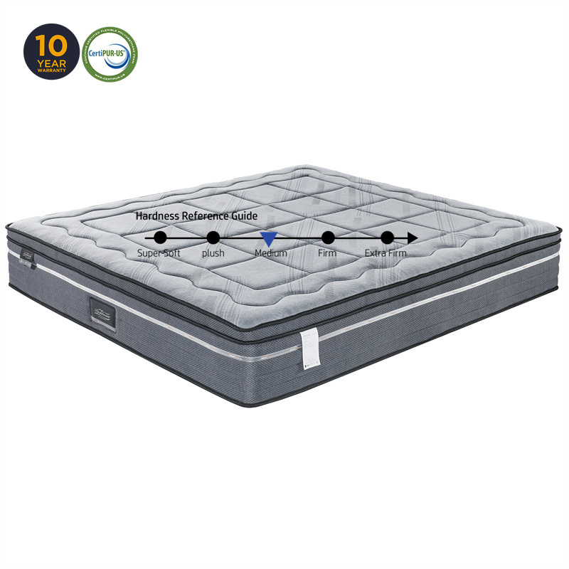 Besdream Vacuum Mattress in Box, Pocket Coil Mattress colchon with Innerspring Mattress