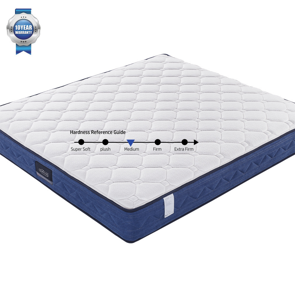 Besdream Innerspring Mattress in a Box, Pocket Coils Spring Mattresses