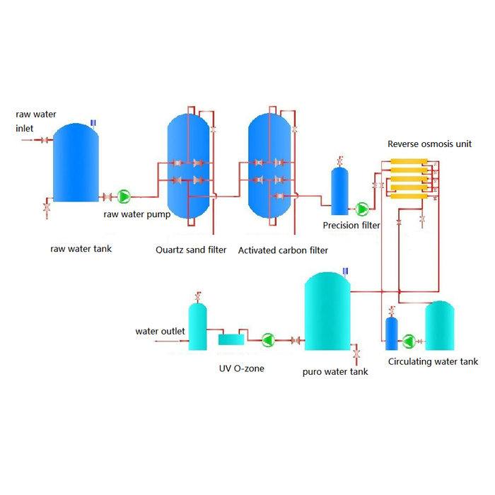 J&Ben price glass/plactic water making and filling and water bottling machine