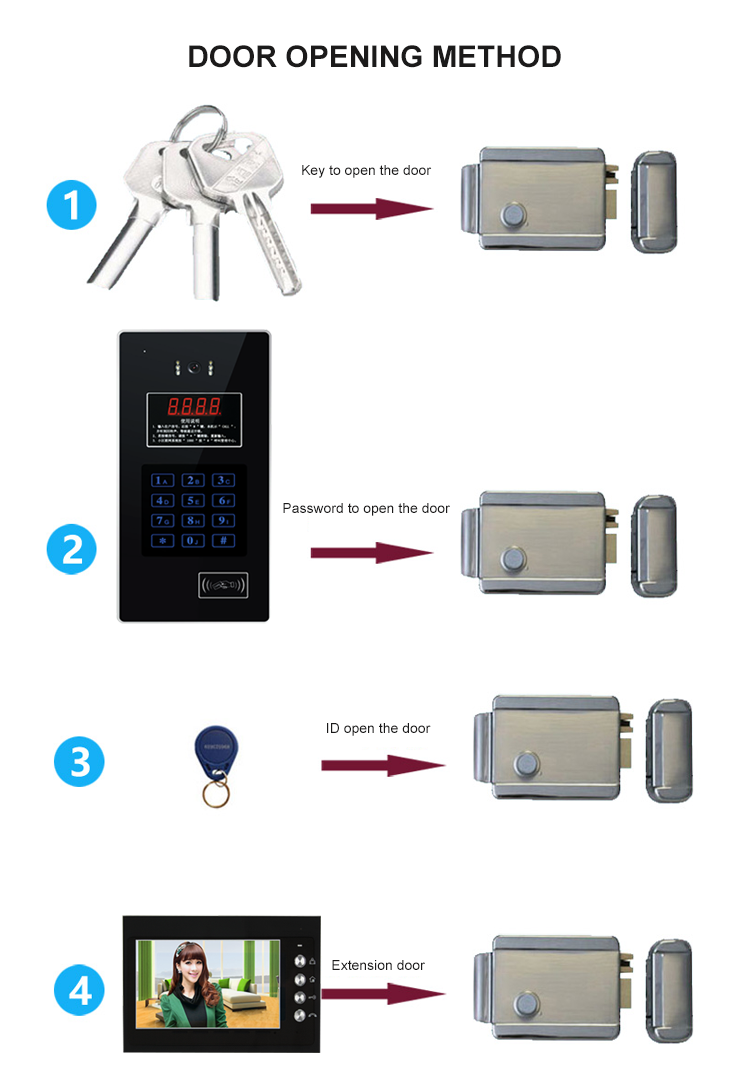 Night Vision Password Unlock ID IC Card Reader 12 Multi Apartment Building  Intercom Video Door Phone