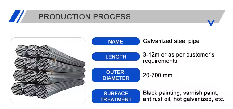 Specification Of Galvanized 1.5 24 Inch Culvert Hot Dip Galvanized Steel Pipe Fittings