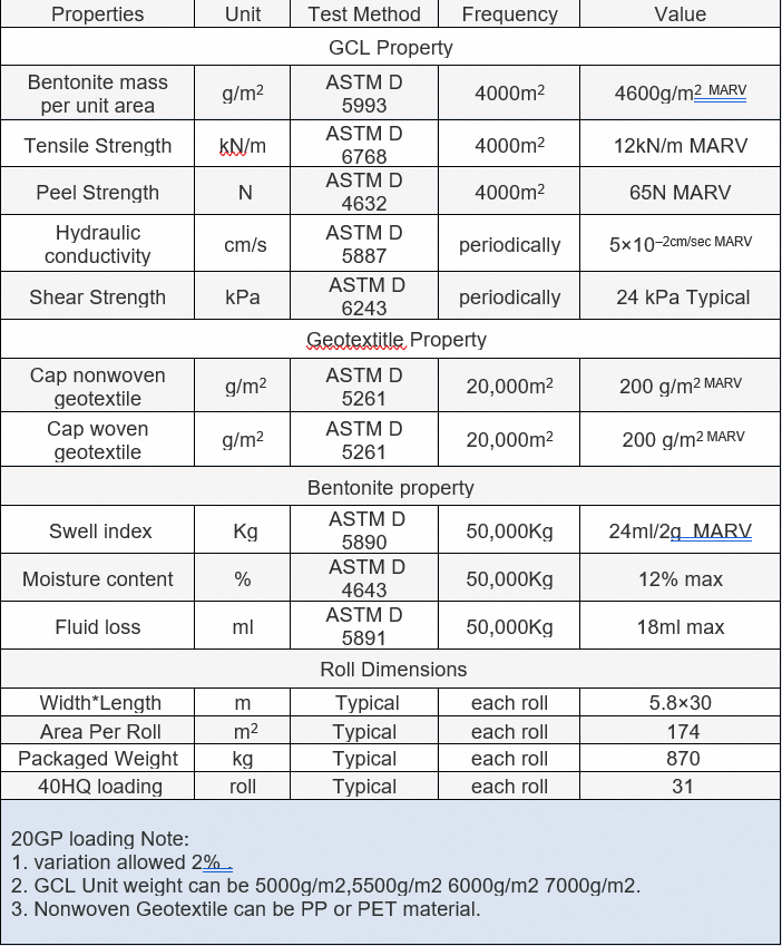 Good wear resistance and strong water resistance geosynthetic clay liner price