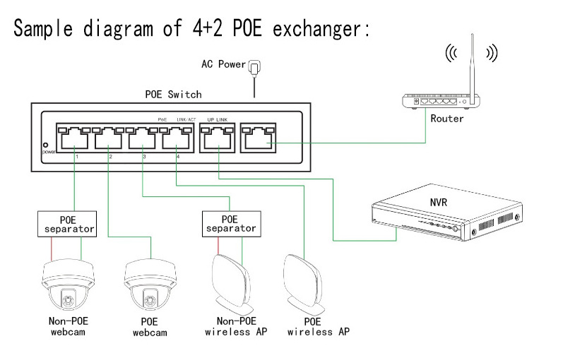 2023 good quality poe switch 16 port IEEE802.3af at 48v 52v 5a network switches 48v 52v 250watt 10M 100M switch poe 18 port