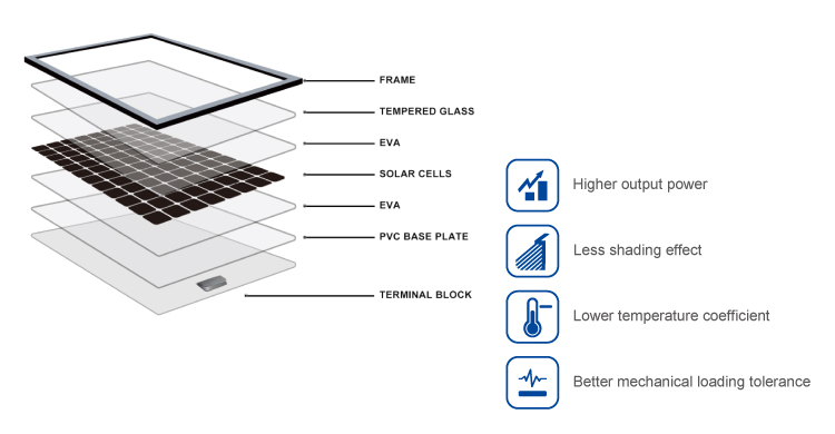 Jingsun Manufactures 210MM Bifacial 700w solar panels 700 watt 132Cells Photovoltaic Solar Panel