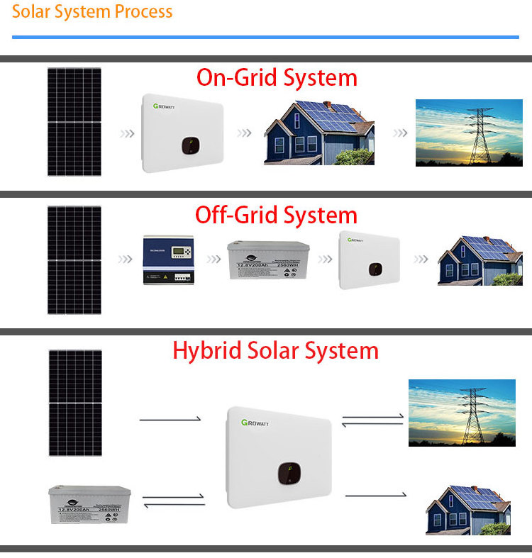 Jingsun Complete Set Solar Panel Power System 8kW 10kW 15kW 20kW Solar Energy Residential Hybrid Off Grid Solar System