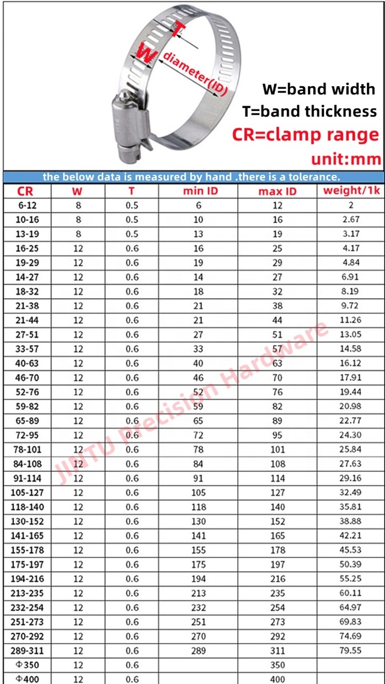 SS 304 Stainless Steel American Hose Clamps 6mm-400mm Adjustable Clip 12mm Band Width Zebra Worm Gear Screw Hose Clamp