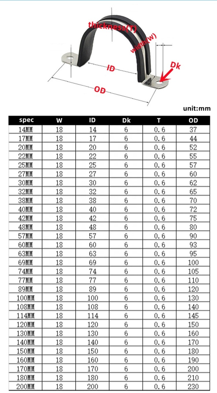 304 Stainless Steel U Type Strap Holder With EPDM Rubber Washer Cushioned Saddle Clamps For 6-200mm Tube Pipe