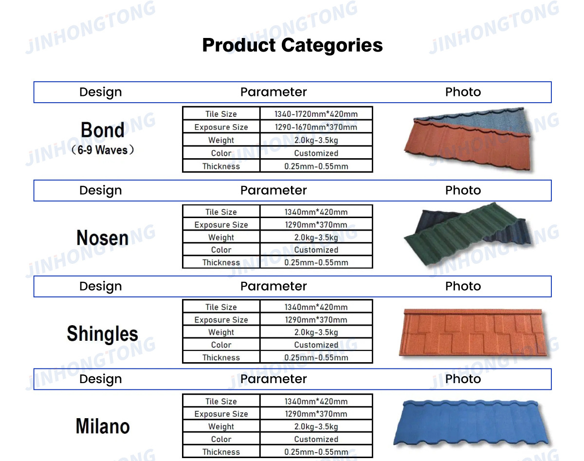 Factory Wholesale Stone Coated Roofing Zinc 1340*420*0.4mm Colored Stone Coated Metal Roofing Tiles