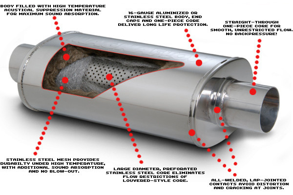 High Performance Y PIPE used exhaust muffler universal muffler