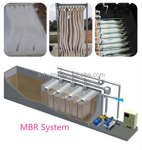 MBR Mini Marine Sewage wastewater Treatment Plant (stp)