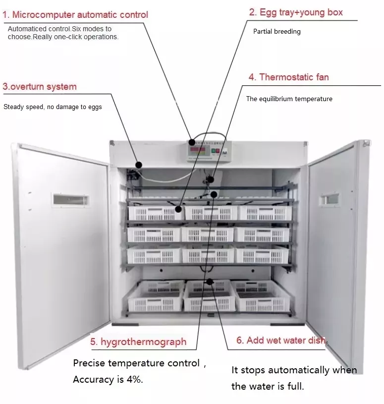 HOT SALE 176 Eggs Automatic Incubator High Hatching Rate Full Automatic Intelligent Control Poultry Egg Incubator White 40 Kg