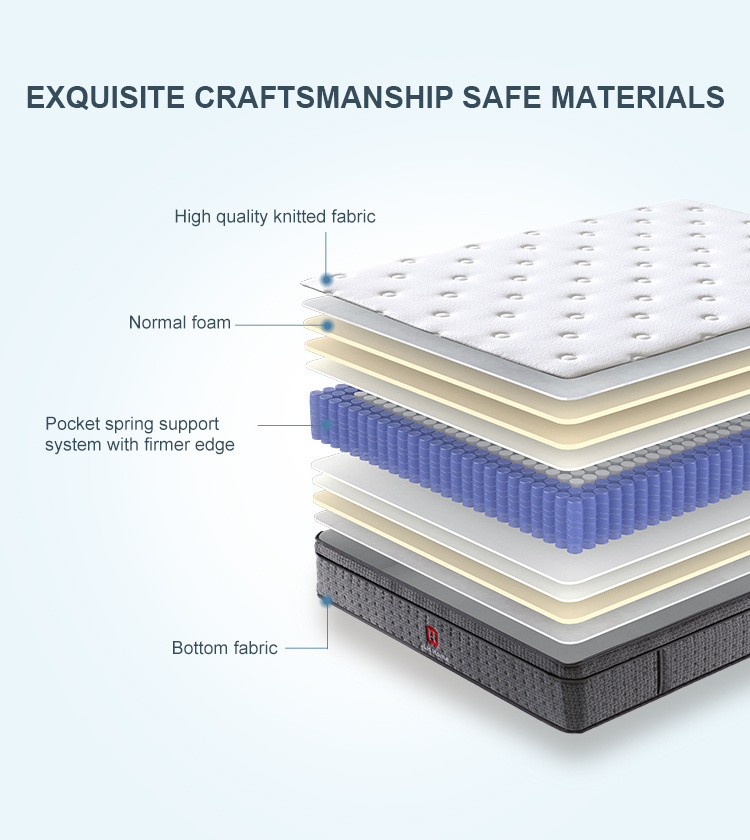 Oem Odm High Density Foam King Mattress In Box Spring Mattress Economical Hypo-allergenic Pocket Hotel Spring Mattress