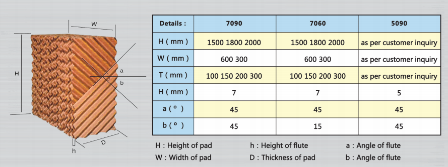 evaporative cooling pads south africa , water cooling pad