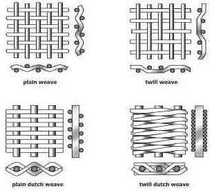 Stainless Steel Reverse dutch woven wire mesh filter screen for extruder DUTCH WIRE MESH,Industrial dense woven wire cloth