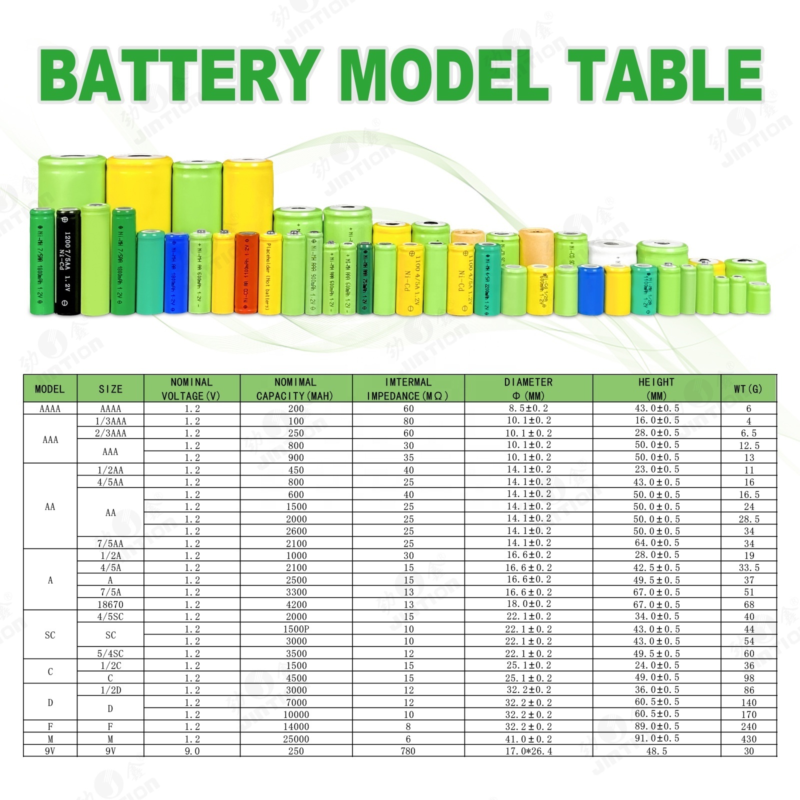 JINTION ALKALINE D 1.5v battery For power smoke detectors clocks toys flashlights smart home devices drones wireless speakers