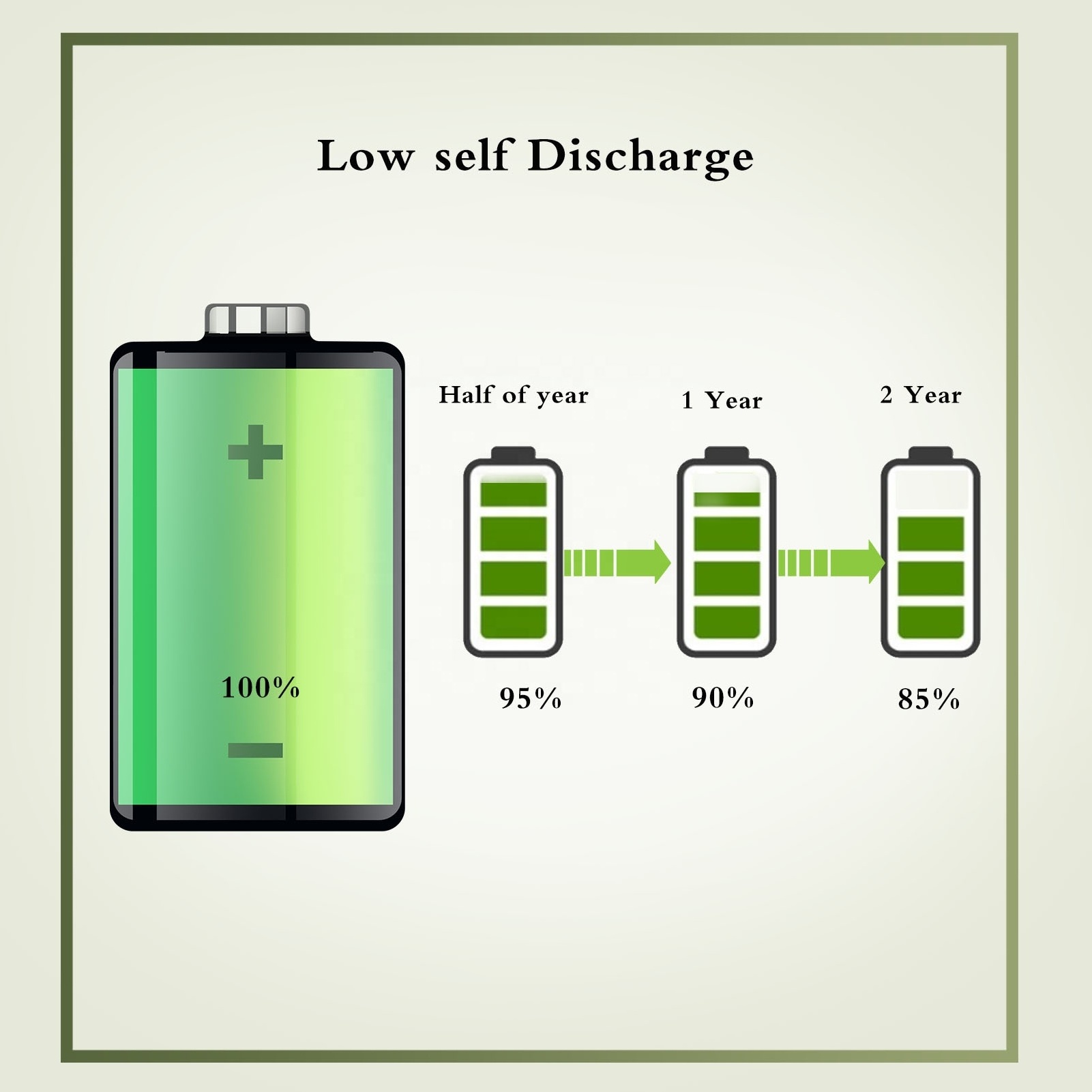 JINTION NiMh AA 2000mAh 1.2V rechargeable battery AA rechargeable batteries Amazon battery for toothbrush camera alarm clock toy