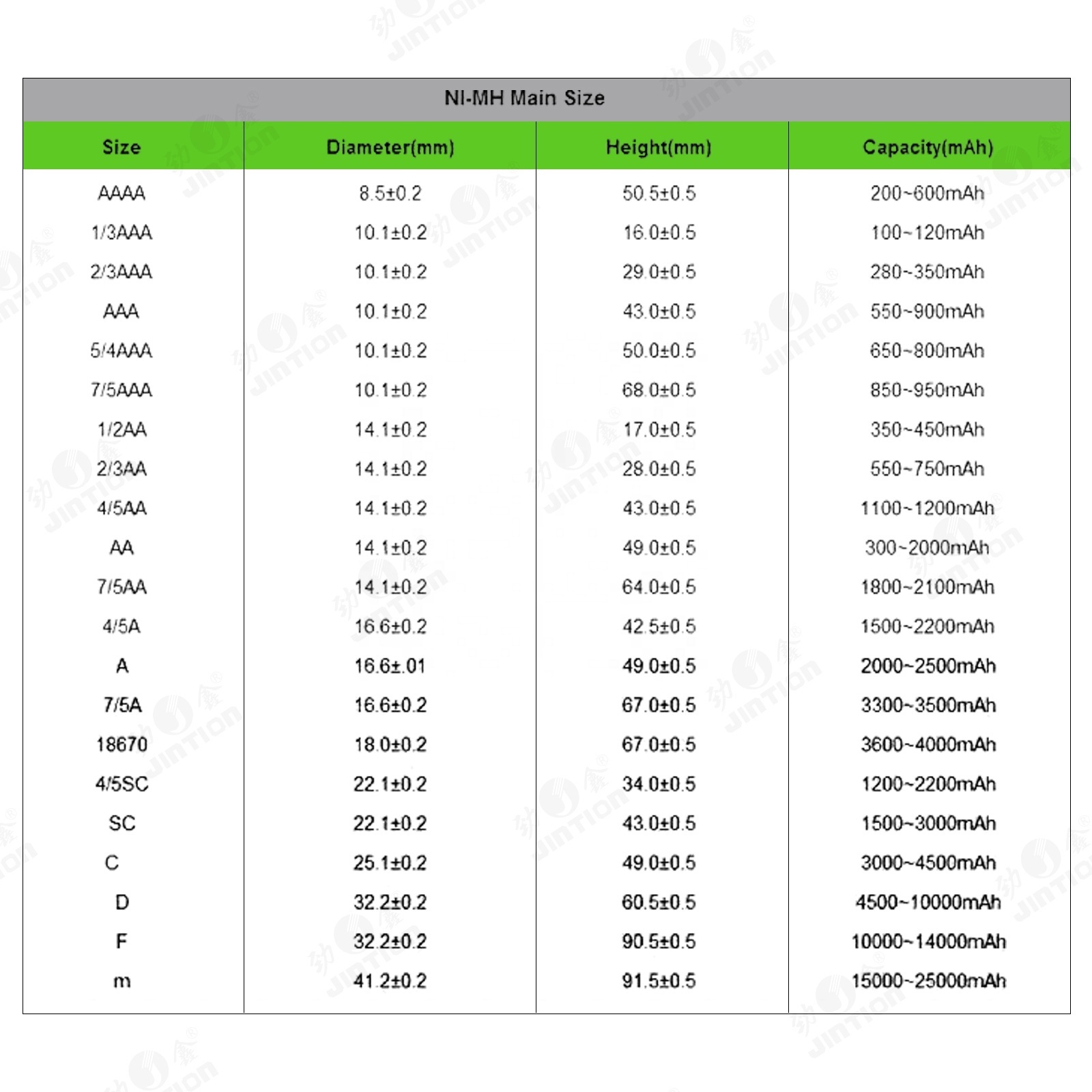 JINTION 6V Ni-Cd F Size 7000mAh Rechargeable battery pack nickel cadmium battery ni-cd battery for Backup power