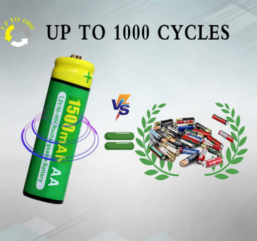 High quality Nickel Metal Hydride 1.2V AA 1500mah nimh rechargeable battery