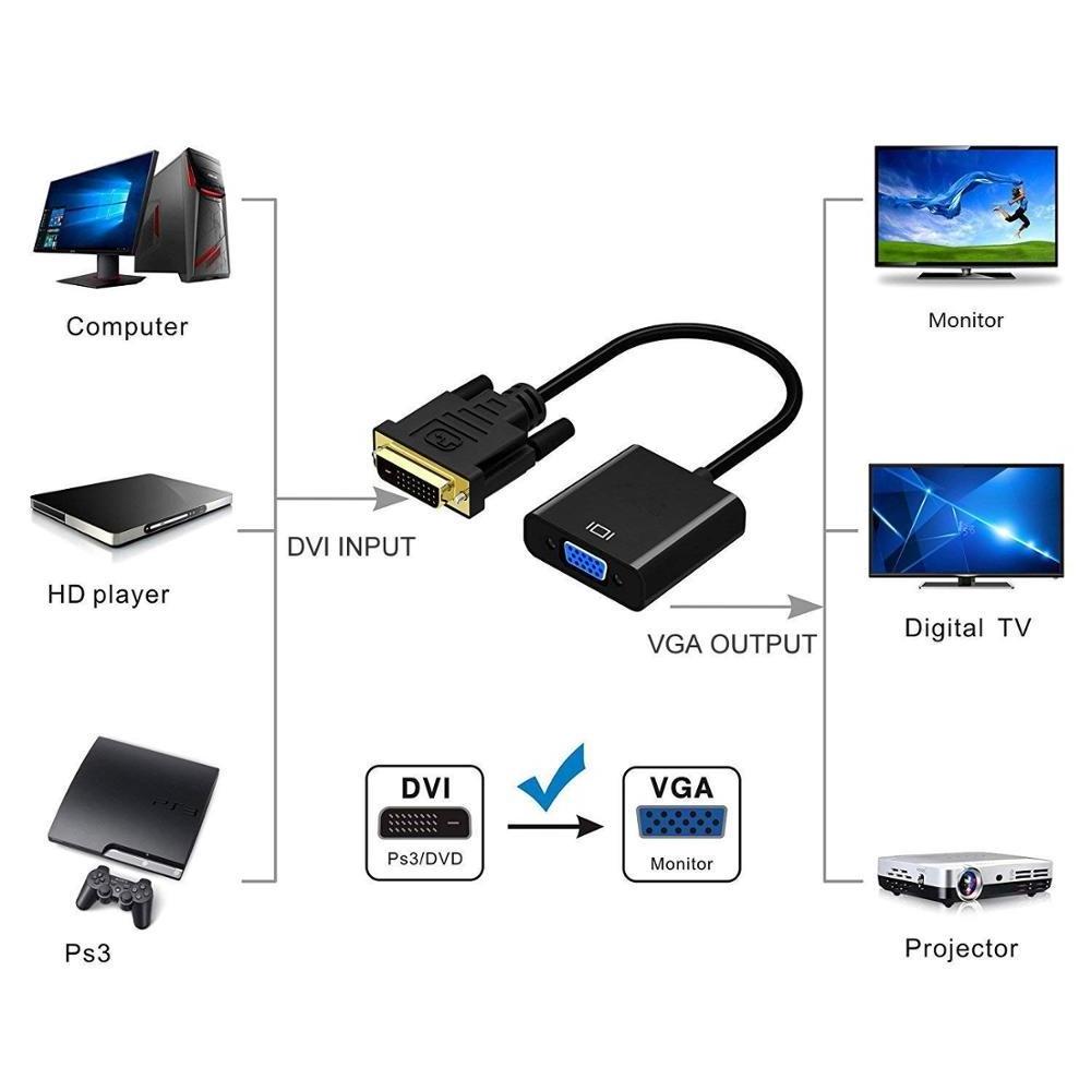 DVI 24+1 Pin Dual Link to VGA 15Pin Active Cable Adapter vga2dvi converter DVI to VGA Data line Computer monitor butt joint