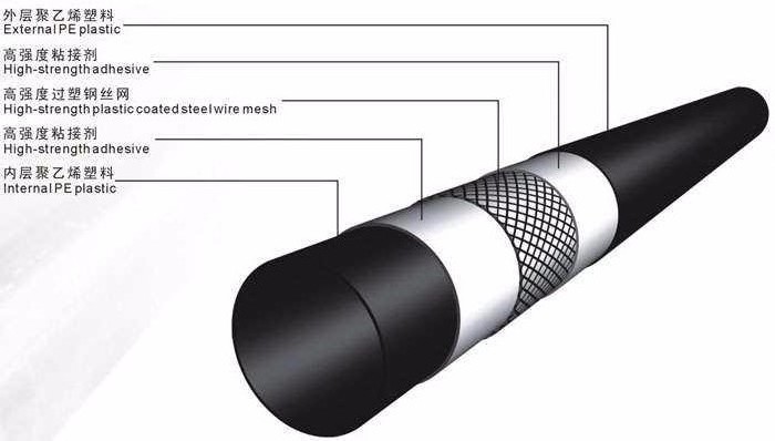 Factory direct steel wire reinforce hdpe pipe 1.0 1.6mpa for water supply/plastic pipe