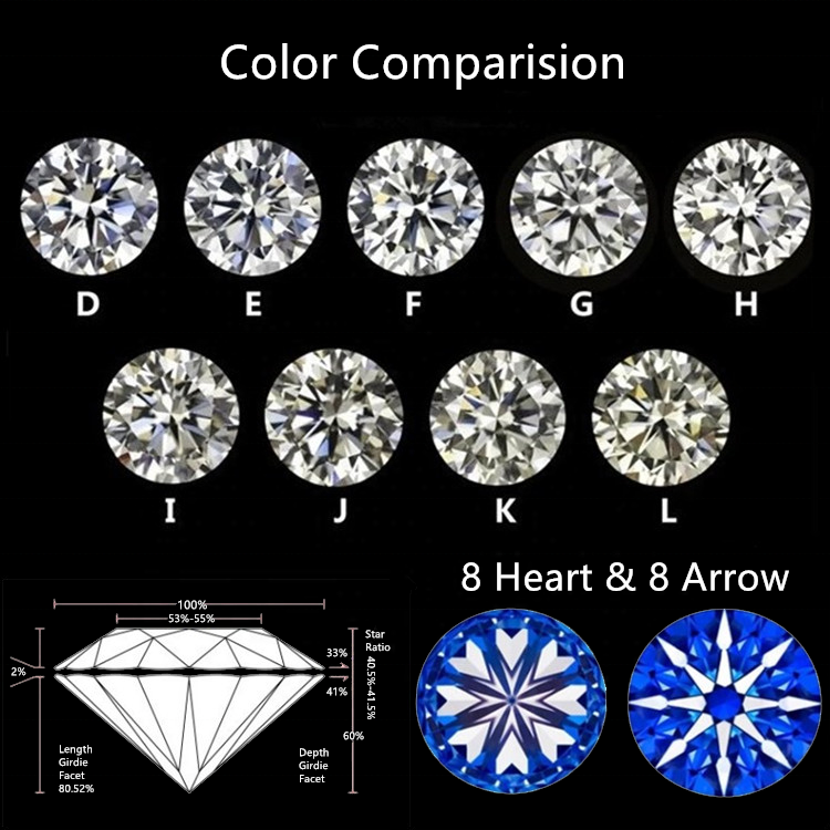 Wholesale diverse GRA Moissanite Diamond Round shape 0.1ct to 6ct loose DEF Moissanite Stones VVS Round Brilliant Cut