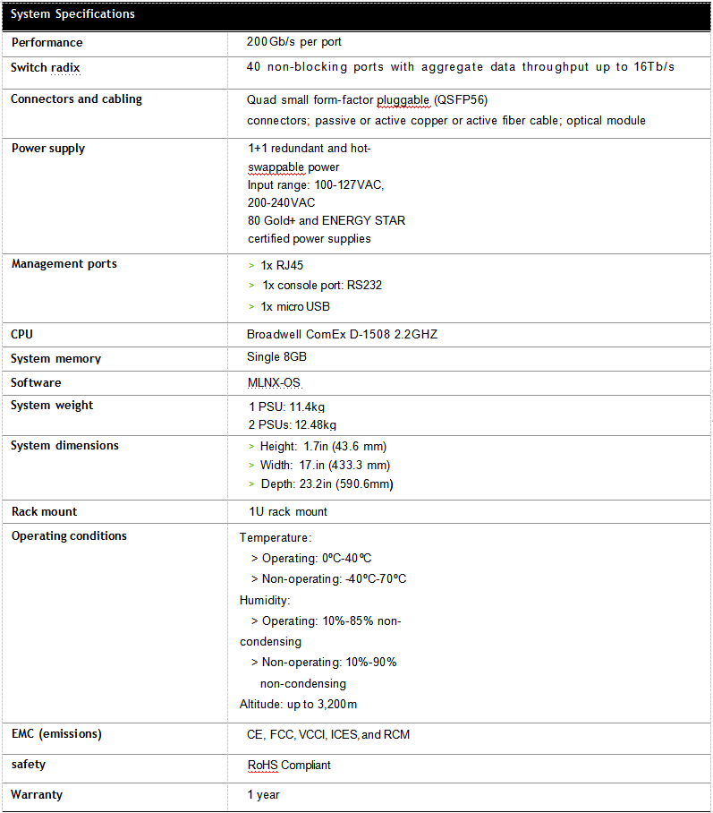 Mellanox QUANTUM QM8700 SERIES Accelerating Data Centers with 200G InfiniBand Smart Switches MQM8700-HS2F