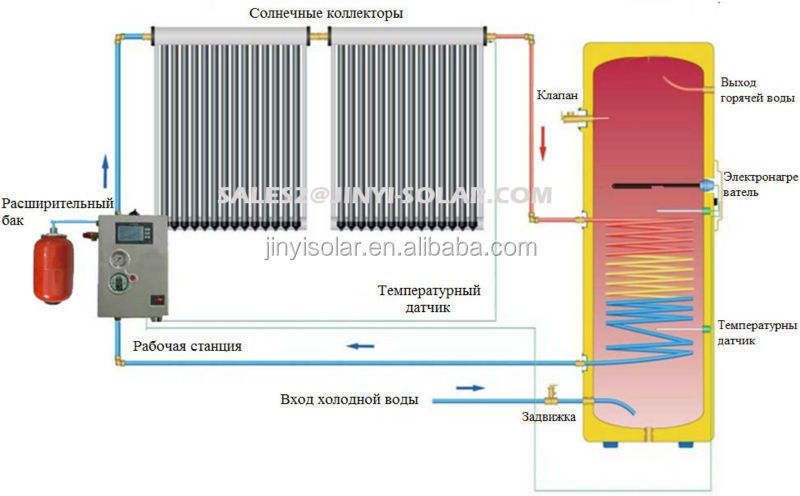 EN12976 Certificated Split Pressured Water Solar Heater System Kit