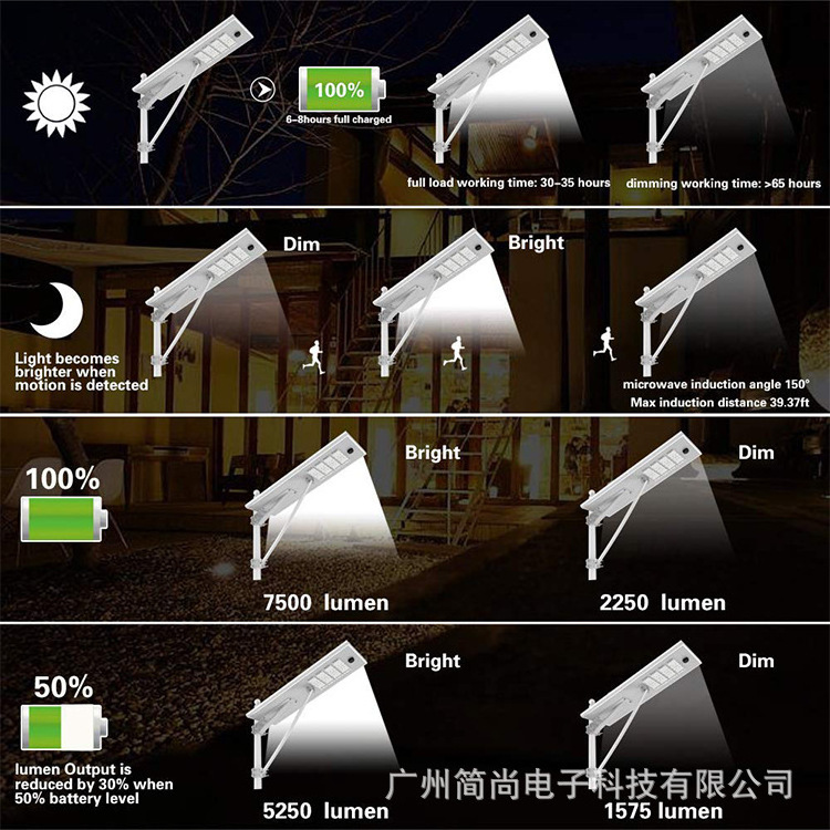 Outdoor waterproof 12v lithium battery integrated 120 w solar led street light with 5-7 rain days backup