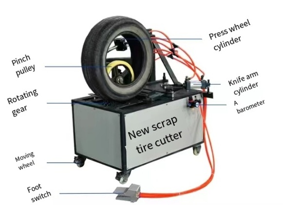 High Efficiency Automatic Steel Tire Explosion-Proof vacuum Tire Wheel Splitting Machine Used Car Tire Double Wall Cutting Machi