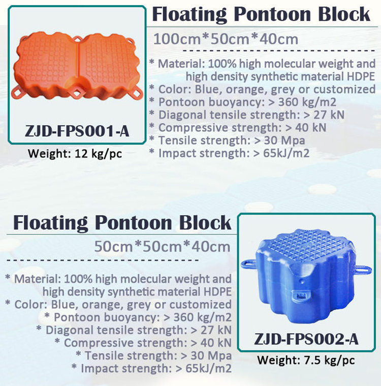 Corrosion resistant salt water tested alloys gangway aluminum