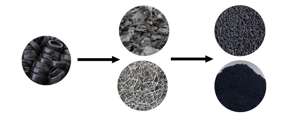 Physical Technology Tyre Crumb Mulch Recycled Tire Shredder Waste Used Tyre Truck Rubber Shredder Recycling Plant