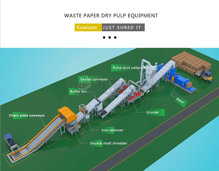 Scrap Paper Dry Pulping Line OCC Waste Paper Pulp Machine