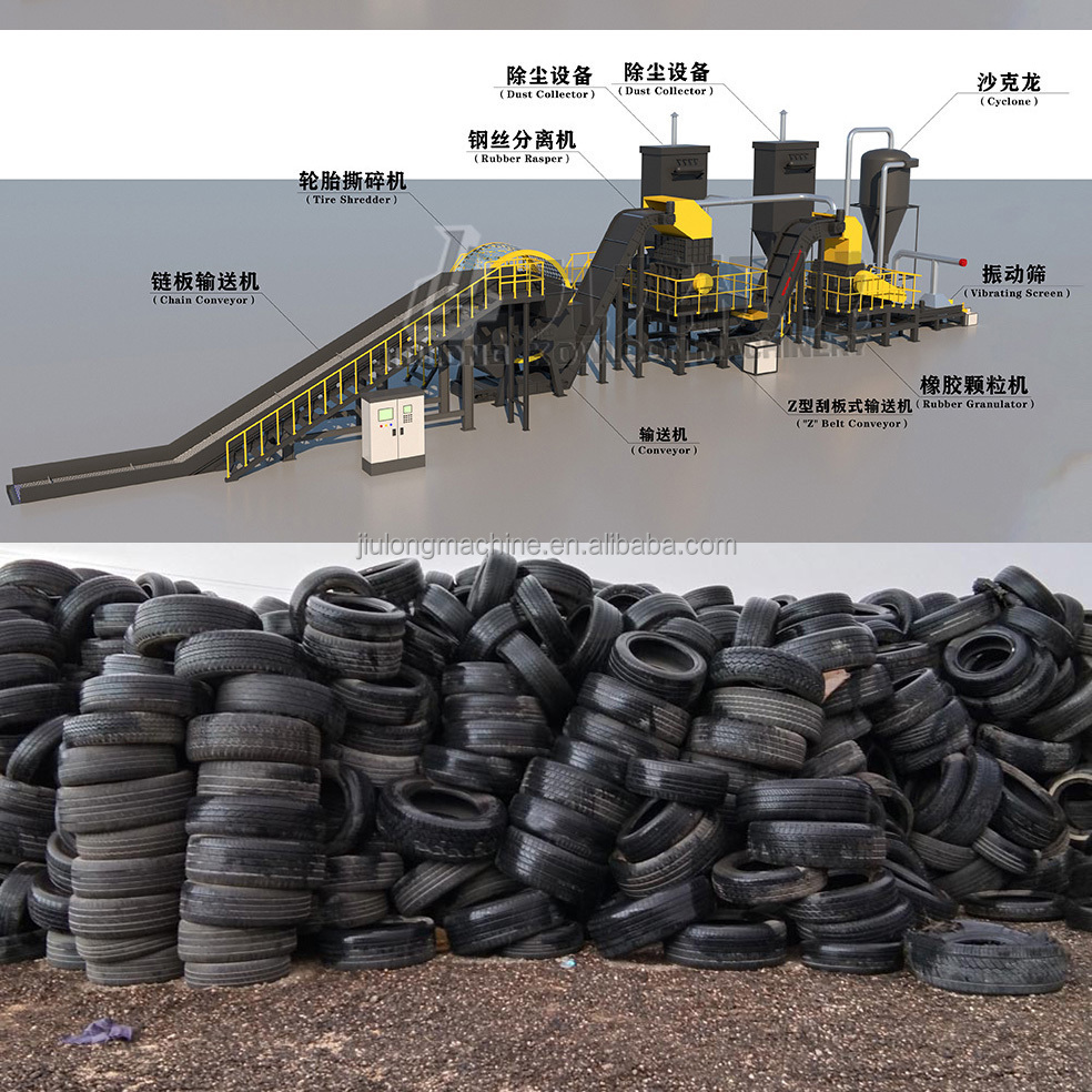 Physical Technology Tyre Crumb Mulch Recycled Tire Shredder Waste Used Tyre Truck Rubber Shredder Recycling Plant