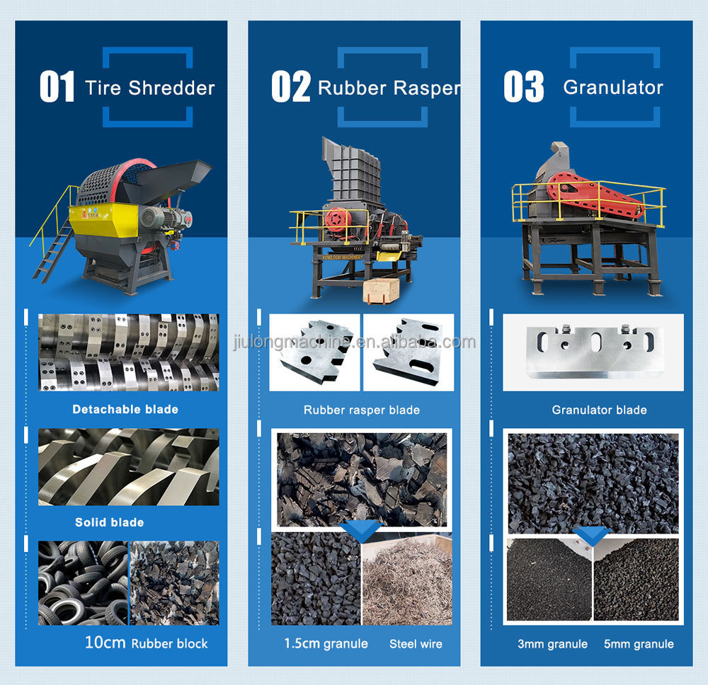 Physical Technology Tyre Crumb Mulch Recycled Tire Shredder Waste Used Tyre Truck Rubber Shredder Recycling Plant