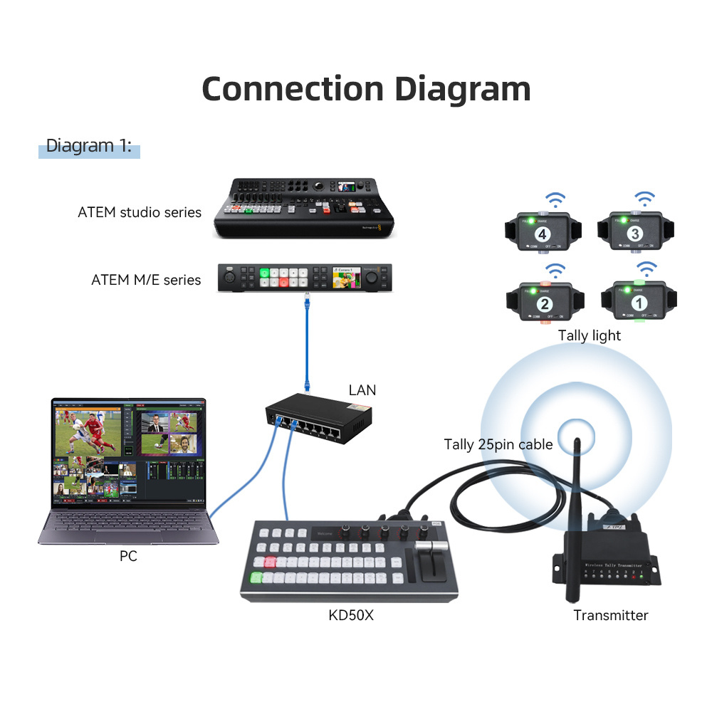 JJTS KATO 4 users tally light wireless tally universal compatible for Blackmagic ATEM control switcher, wireless tally light