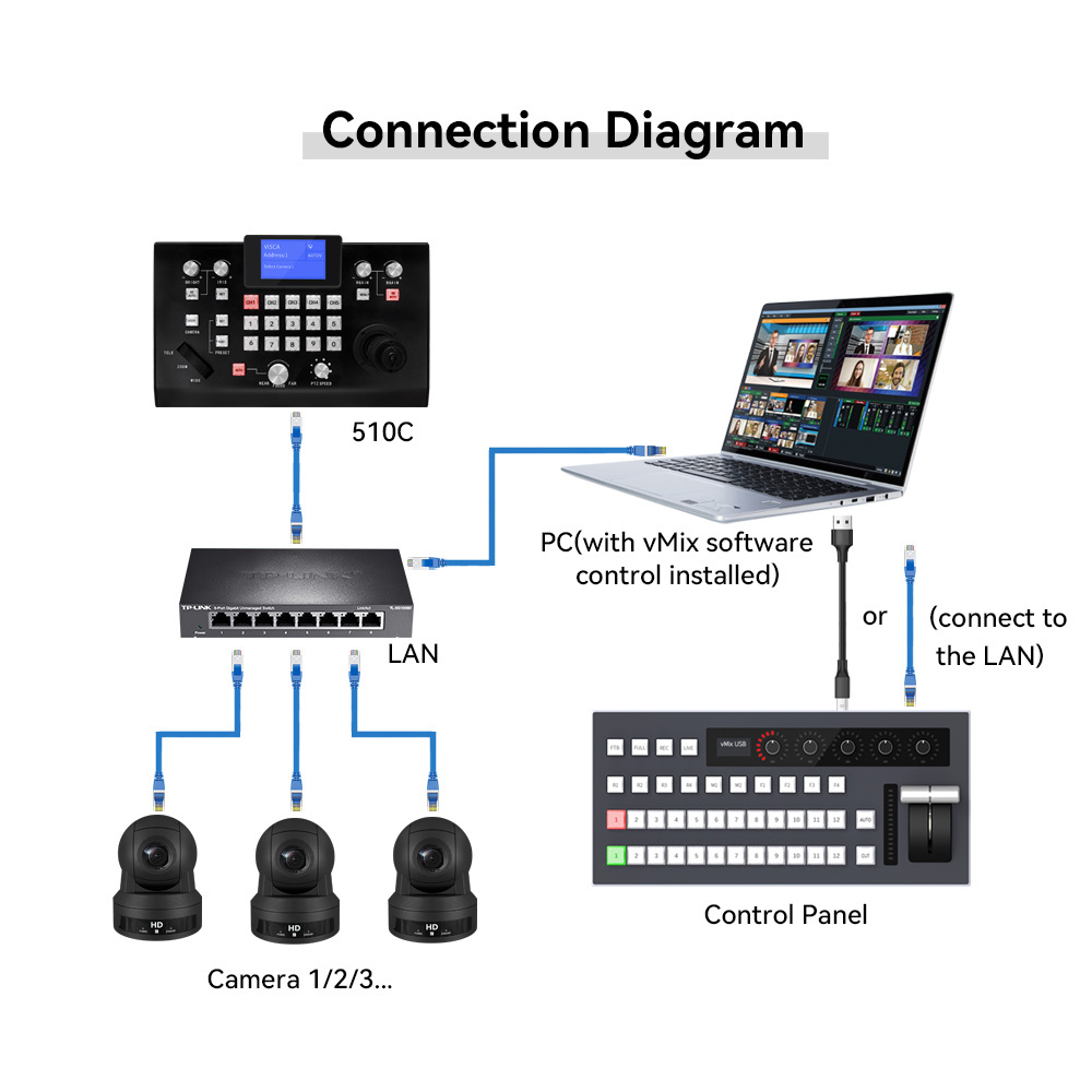 Live streaming vMix panel switch controller brodcast equipment panel switcher vmix video mixer Switcher panel switches