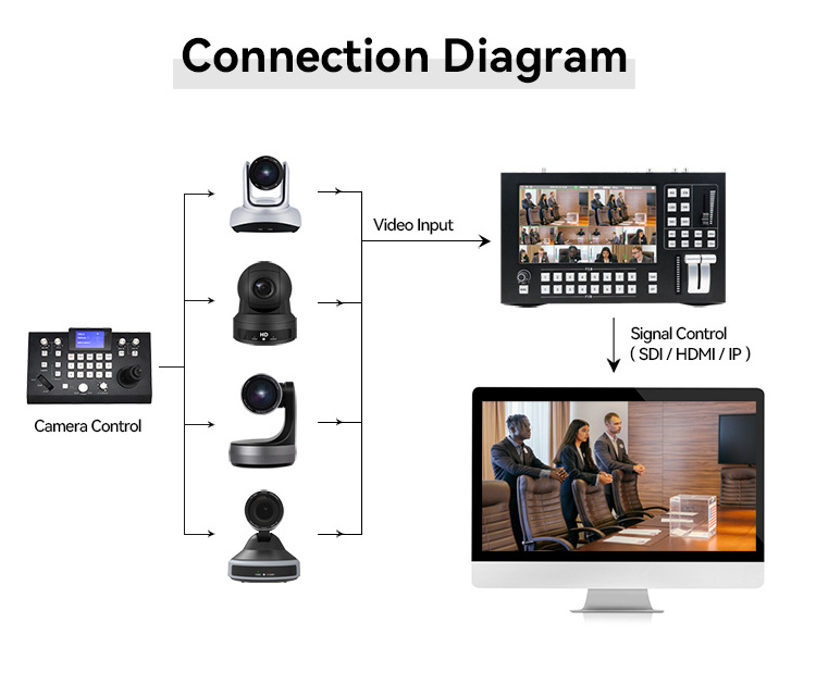 Live Streaming, 11.6 Inch HD screen Broadcast hdmi portable 8 channel video switcher obs hd video seamless switcher