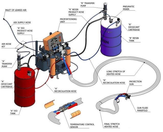 Factory Direct sound insulation pu spray machine