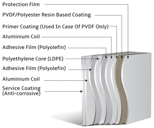 Organic Antibacterial coating Anti-Bacterial Metal Composite Panel For Hospital And Laboratory Wall Cladding