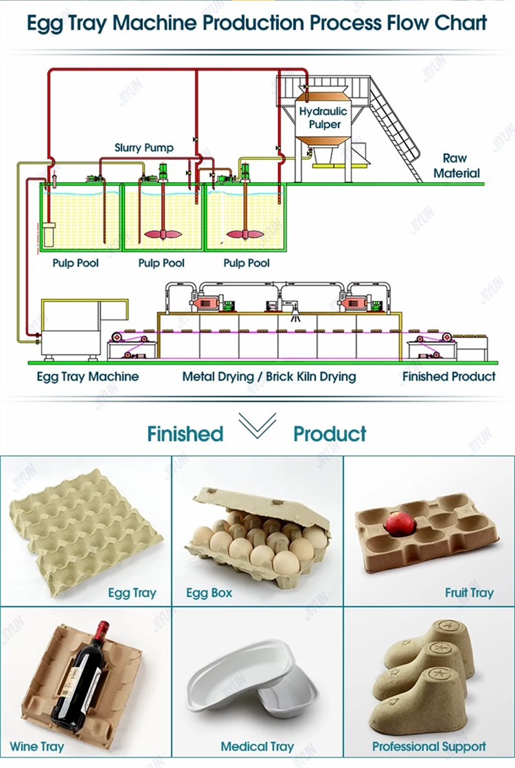 Waste Paper Recycle Egg Carton Box Machine Price,Chile Market 1000/2000/3000pcs Capacity Paper Egg Tray Machine