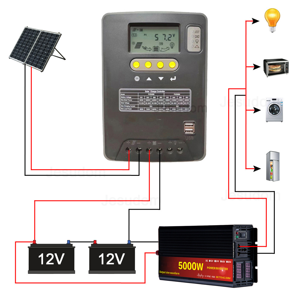 12V 24V 36V 48V Solar Charge Controller with Max.Charge Current 60A 80A 100A 120A Battery Charge Regulator