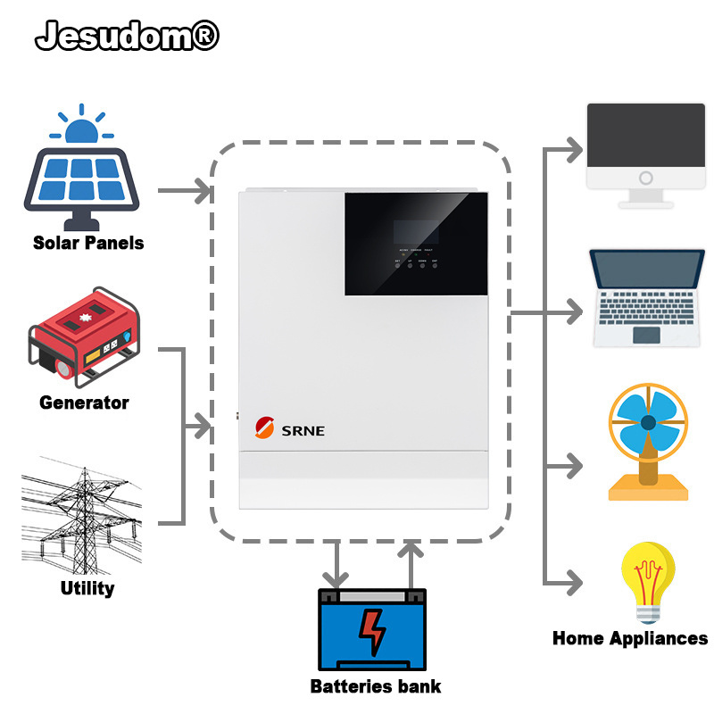 SRNE 3KW 3.5KW 5KW 110VAC 24V 48VDC Solar Hybrid Inverter 60A MPPT Solar Charge Controller Off Grid All In One with WiFi